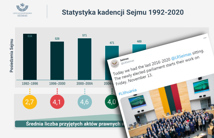 Symboliczne zakończenie kadencji Sejmu 2016-2020