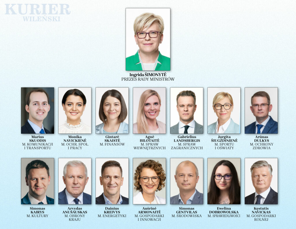 Zestawienie ministrów w rządzie Ingridy Šimonytė. Rząd Republiki Litewskiej na kadencję 2020-2024. Wśród ministrów jest Polka Dobrowolska.