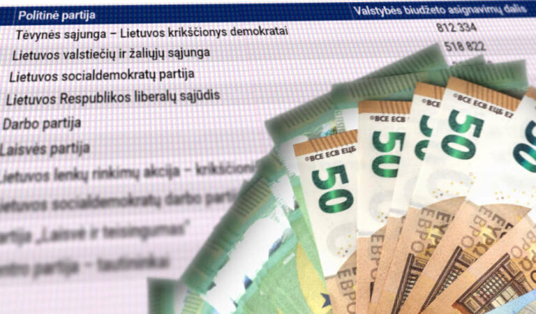 Partiom na Litwie przyznano łącznie 2,7 mln euro
